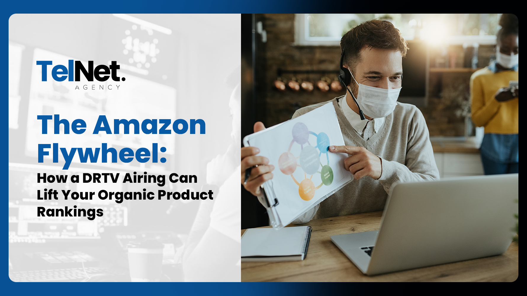 Amazon flywheel showing how DRTV drives searches, sales, BSR growth, and organic product rankings